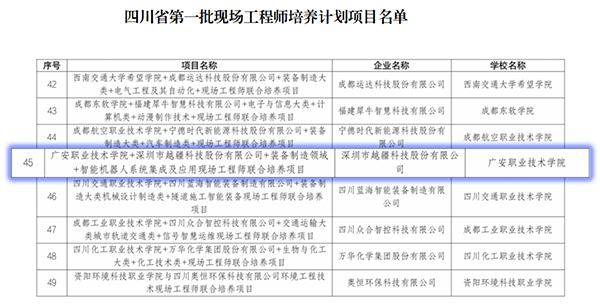 -第一批！越疆與廣安職院合作項目入圍四川省現場工程師培養計劃