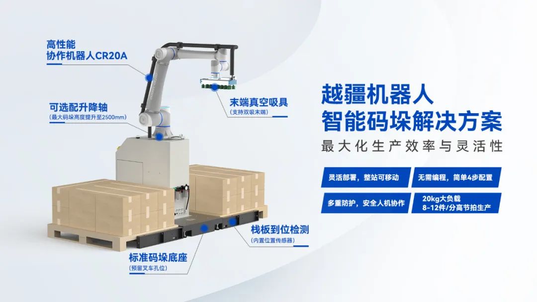 協作機器人,越疆協作機器人-碼垛效率翻倍！越疆智能碼垛方案為何讓工廠老板直呼“真香”？